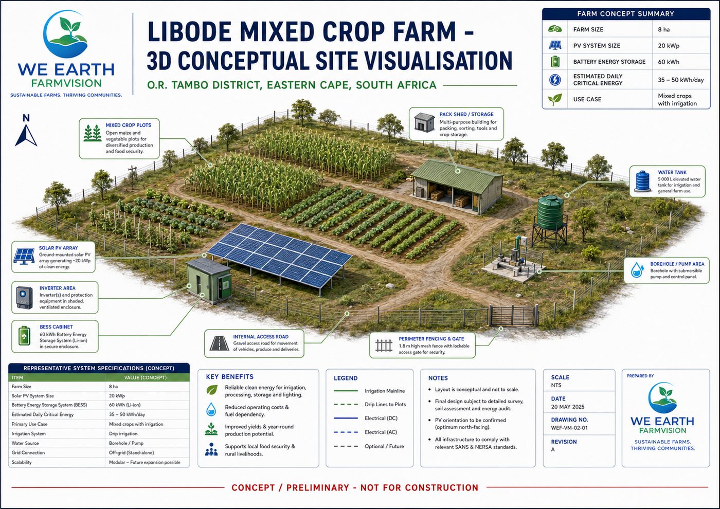 Maize + Vegetable Growth Farm