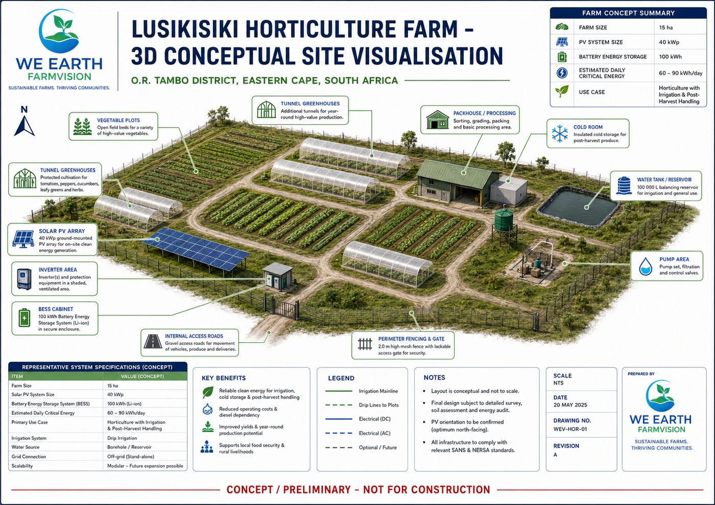 High-Value Horticulture Farm