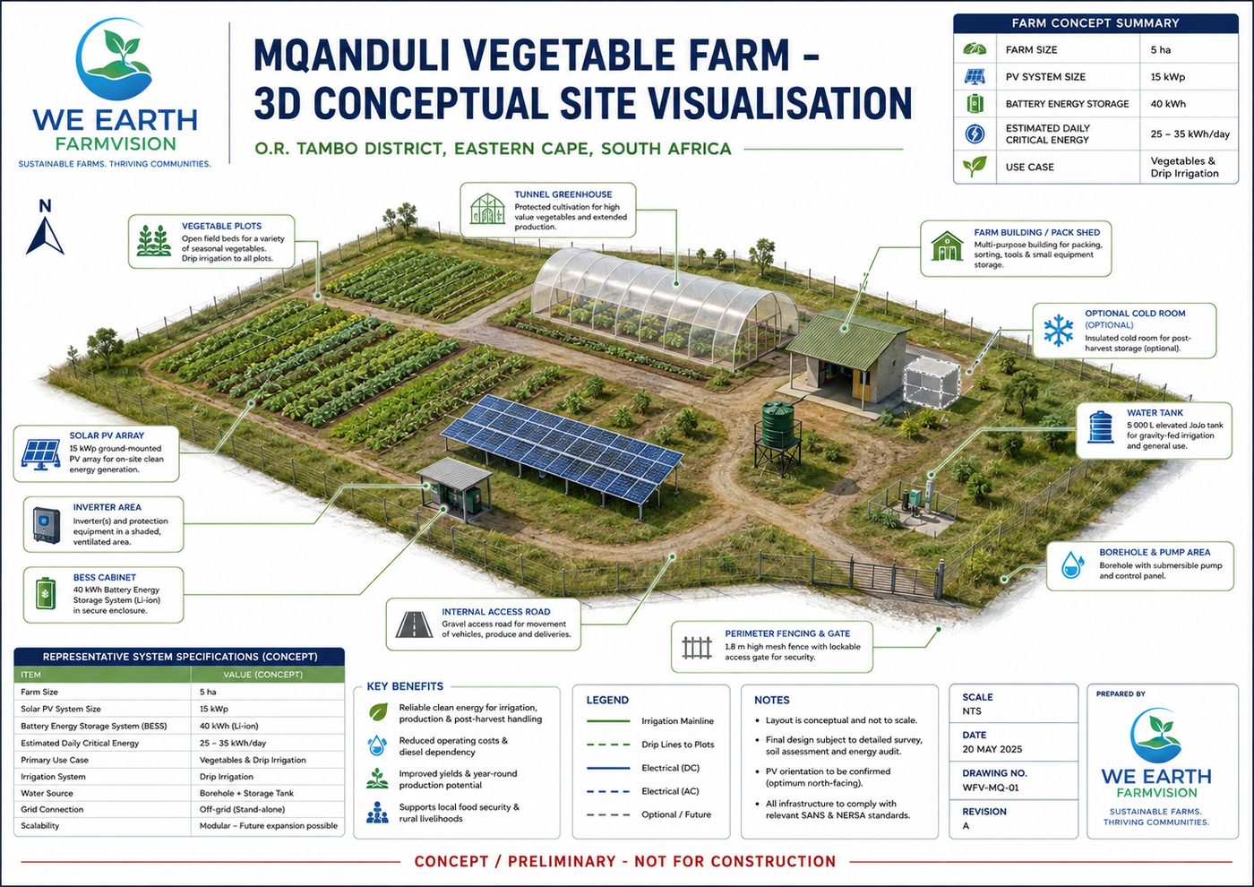 Irrigated Vegetable Smallholder