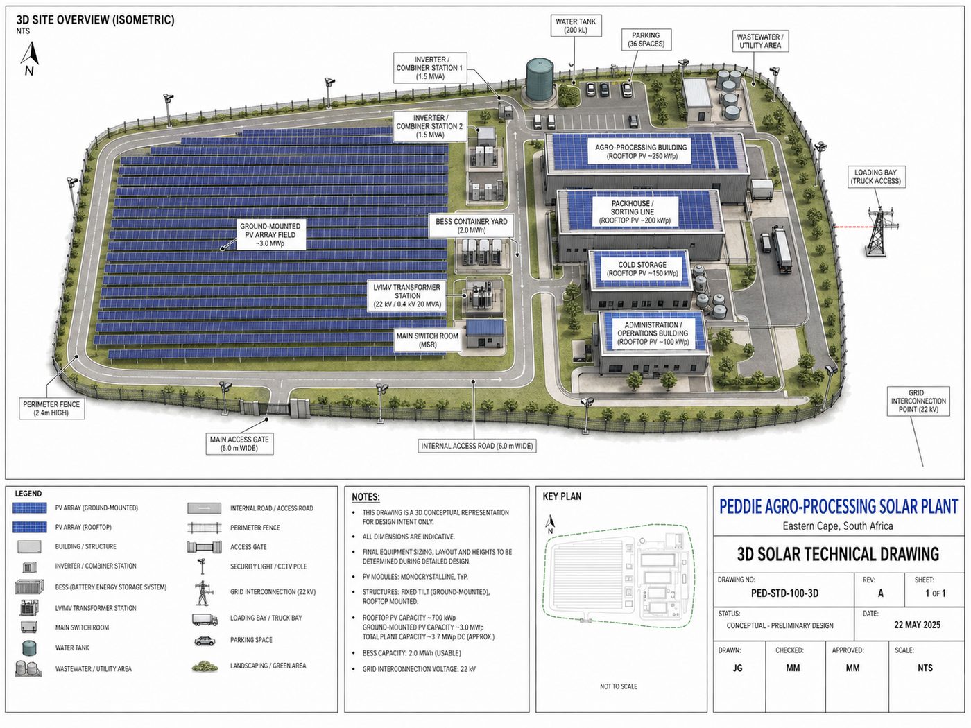 Peddie Agro-Processing Demonstrator