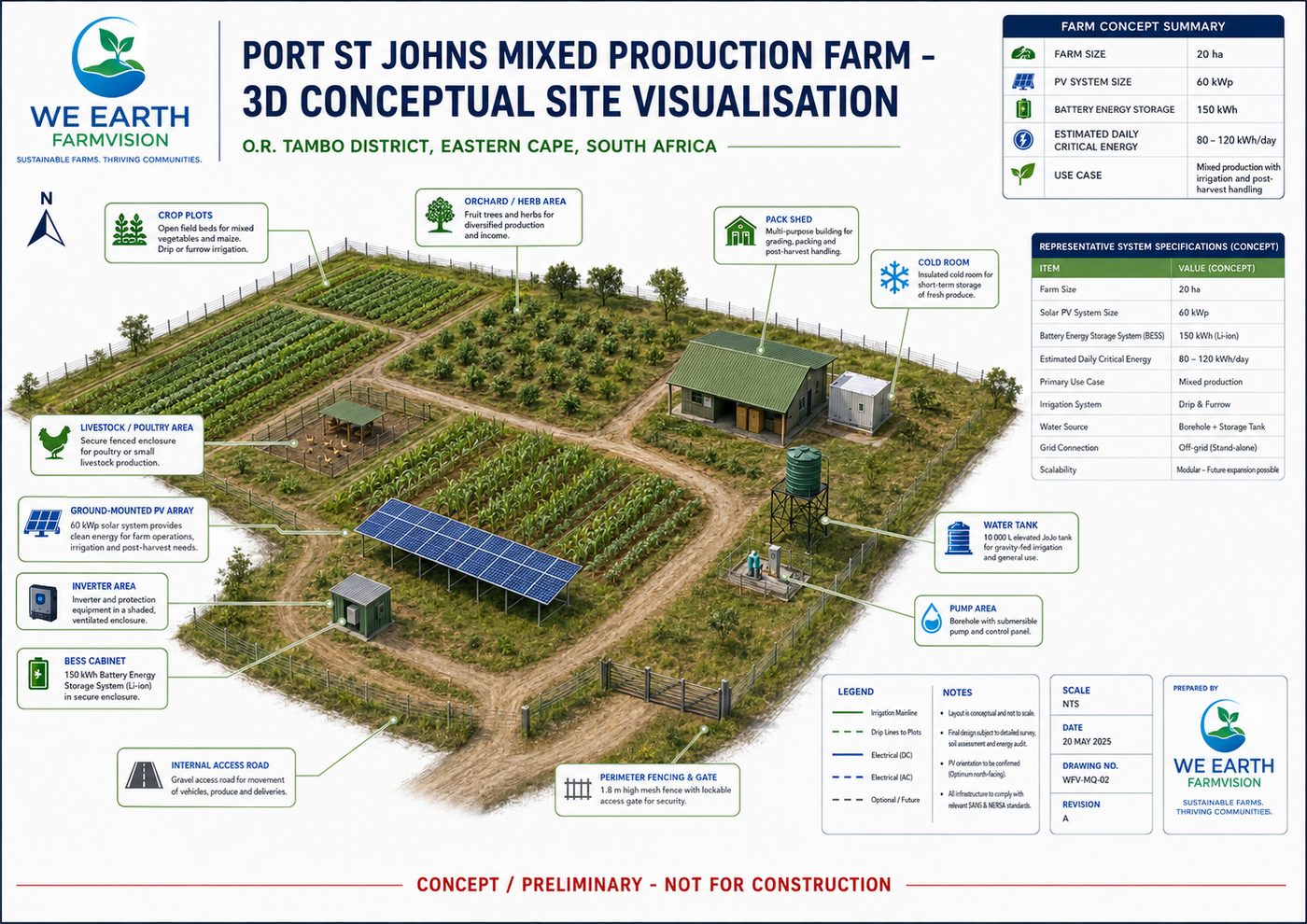 Coastal Mixed-Production Farm