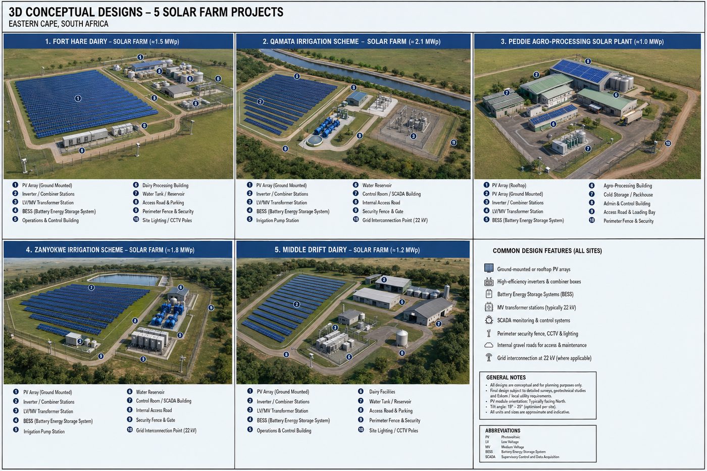 Eastern Cape portfolio — five solar farm projects