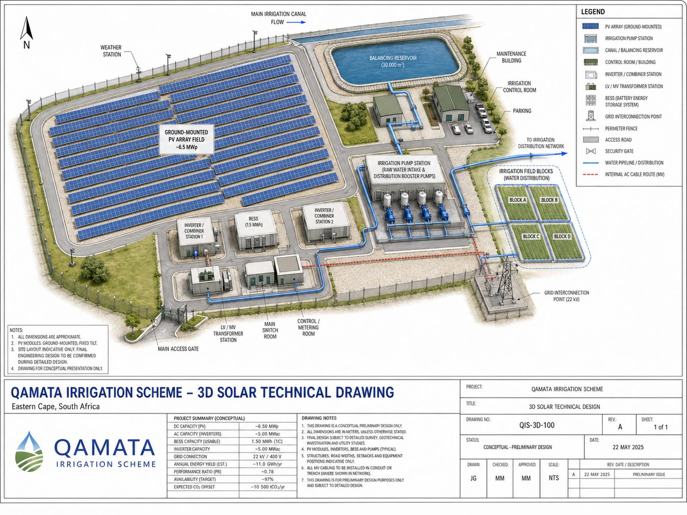 Qamata Irrigation Scheme Demonstrator