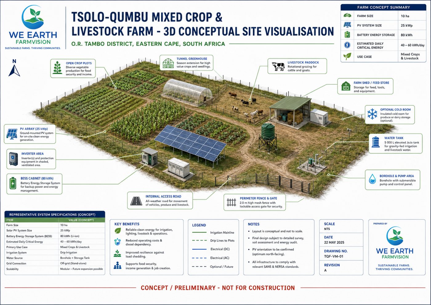 Mixed Crop + Livestock Farm