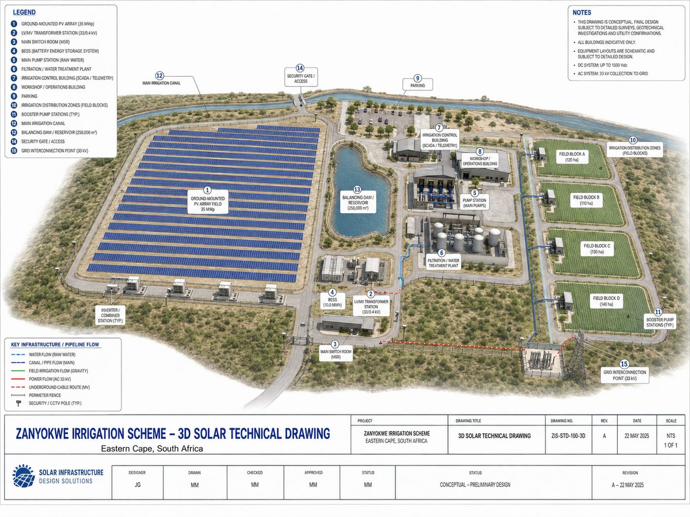 Zanyokwe Irrigation Scheme Demonstrator